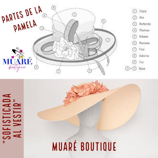 ยฟConoces las partes de la pamela y como se pueden decorar?